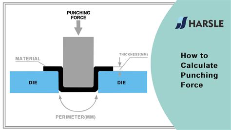 sheet metal tonnage calculation|calculation formula for sheet metal.